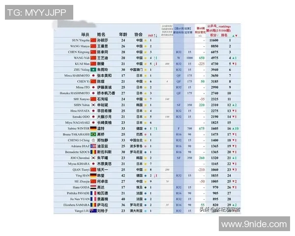 乒乓球比赛经验排行榜揭晓成都乒乓球队荣登第八名引关注 乒乓球比赛经验排行榜揭晓成都乒乓球队荣登第八名引关注