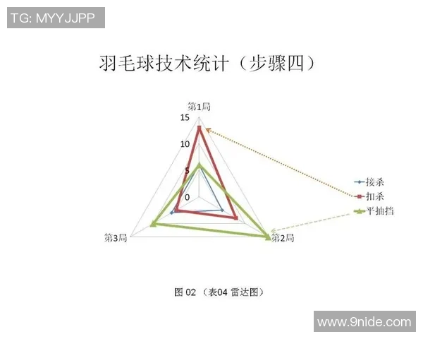 上海羽毛球队意识表现的数据分析与提升策略探讨 上海羽毛球队意识表现的数据分析与提升策略探讨
