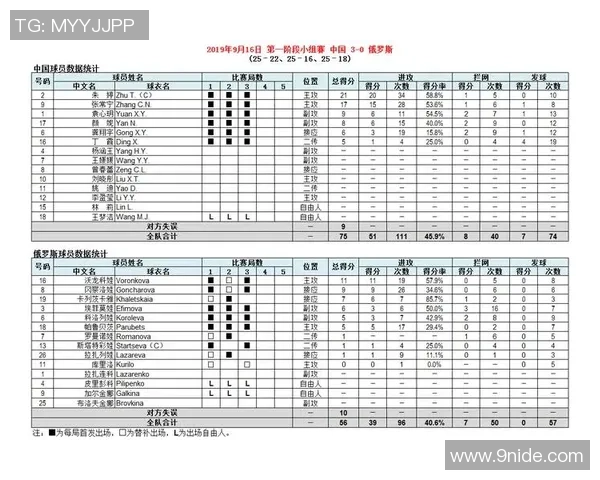 重庆排球队在世界杯预选赛中的比赛经验与表现分析 重庆排球队在世界杯预选赛中的比赛经验与表现分析